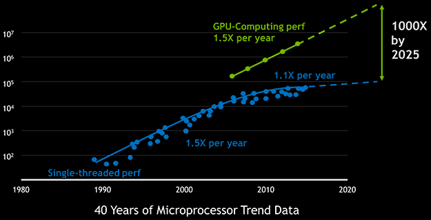 CPU vs. GPU - nicht nur ein Buchstabe macht den Unterschied.